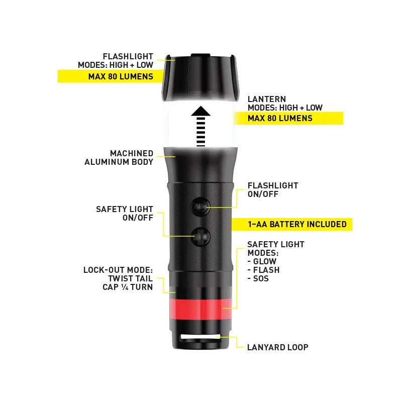 NITE IZE RADIANT® 3-IN-1™ LED MINI FLASHLIGHT